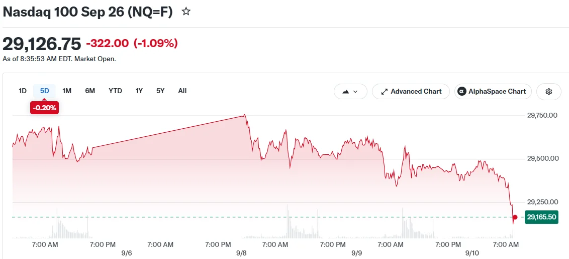 Nasdaq 100 Sep 26 (NQ=F)