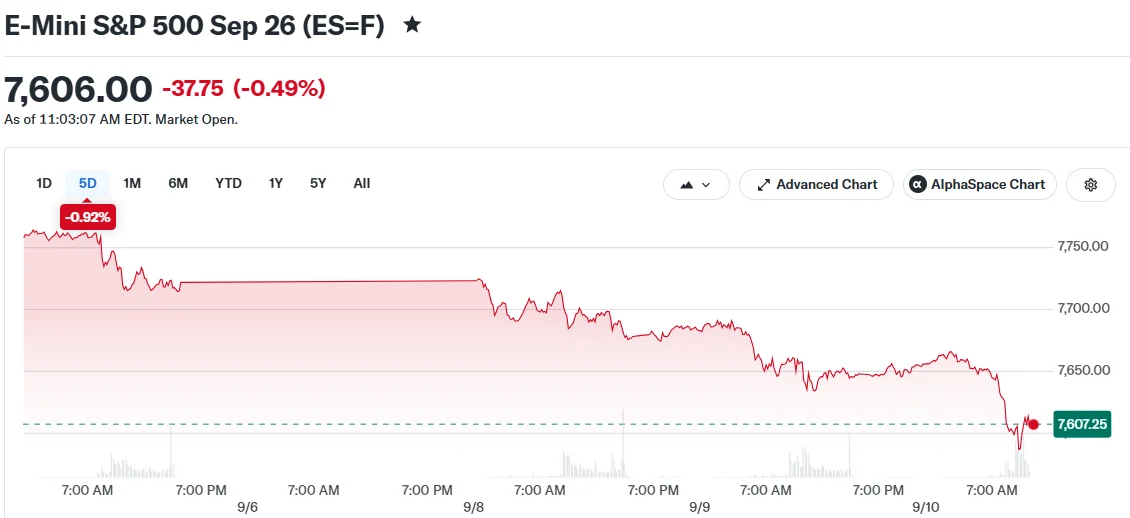 E-Mini S&P 500 Sep 26 (ES=F)