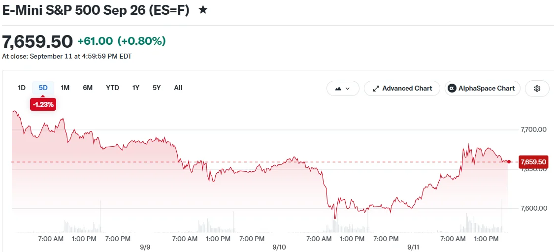 E-Mini S&P 500 Sep 26 (ES=F)