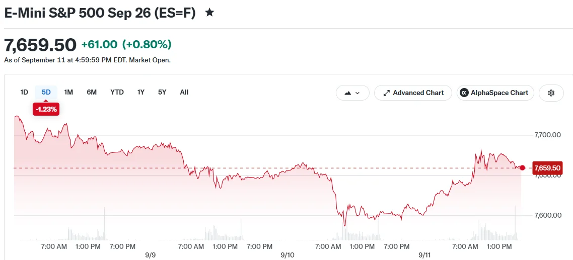 E-Mini S&P 500 Sep 26 (ES=F)
