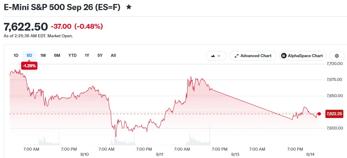 E-Mini S&P 500 Sep 26 (ES=F)