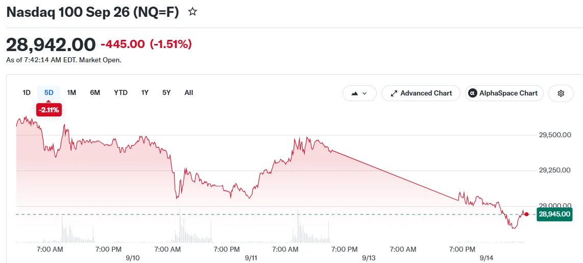 Nasdaq 100 Sep 26 (NQ=F)