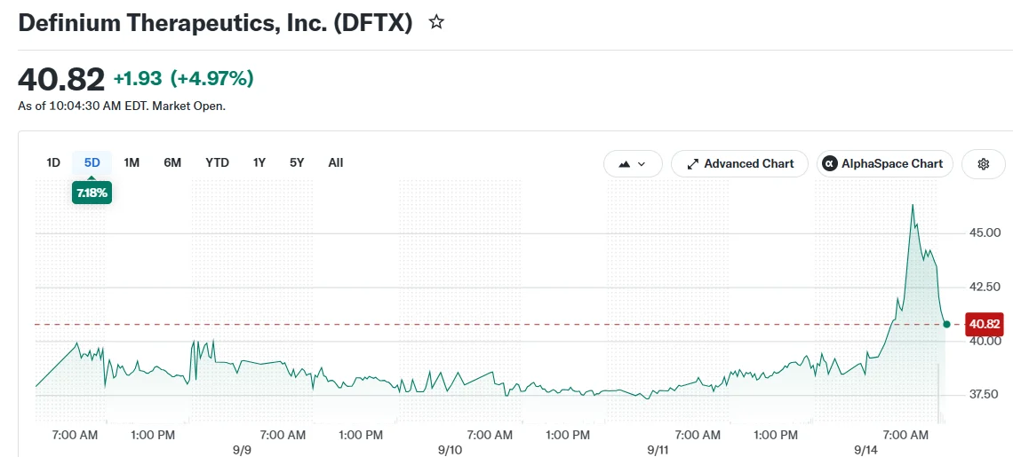 Definium Therapeutics, Inc. (DFTX)