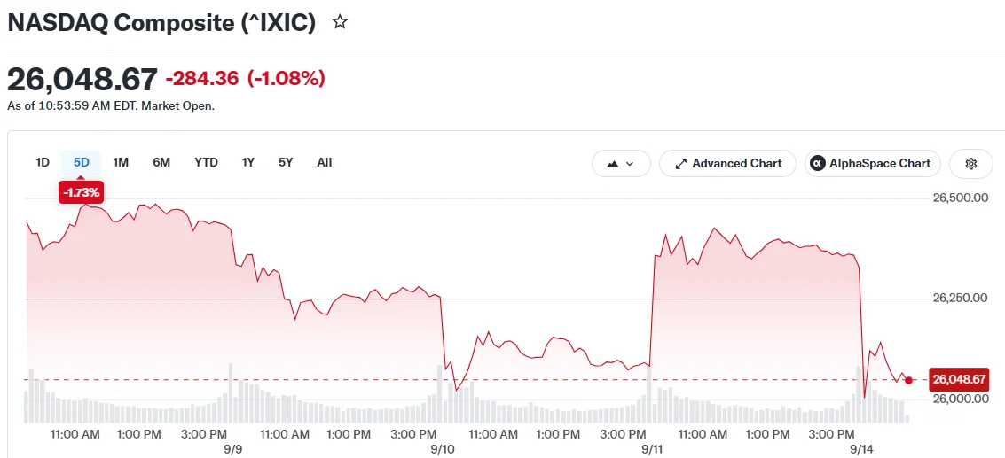 NASDAQ Composite (^IXIC)