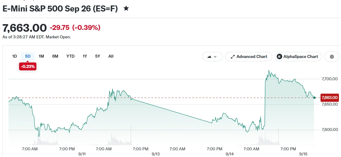 E-Mini S&P 500 Sep 26 (ES=F)
