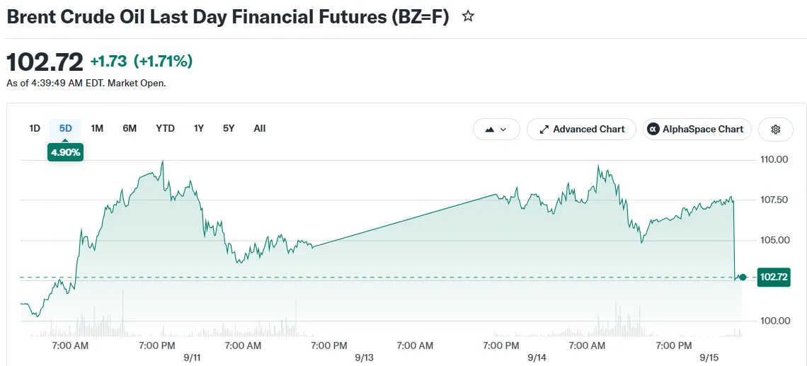 Brent Crude Oil Last Day Financial Futures (BZ=F)