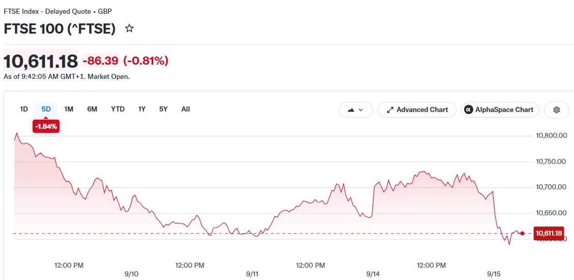 FTSE 100 (^FTSE)
