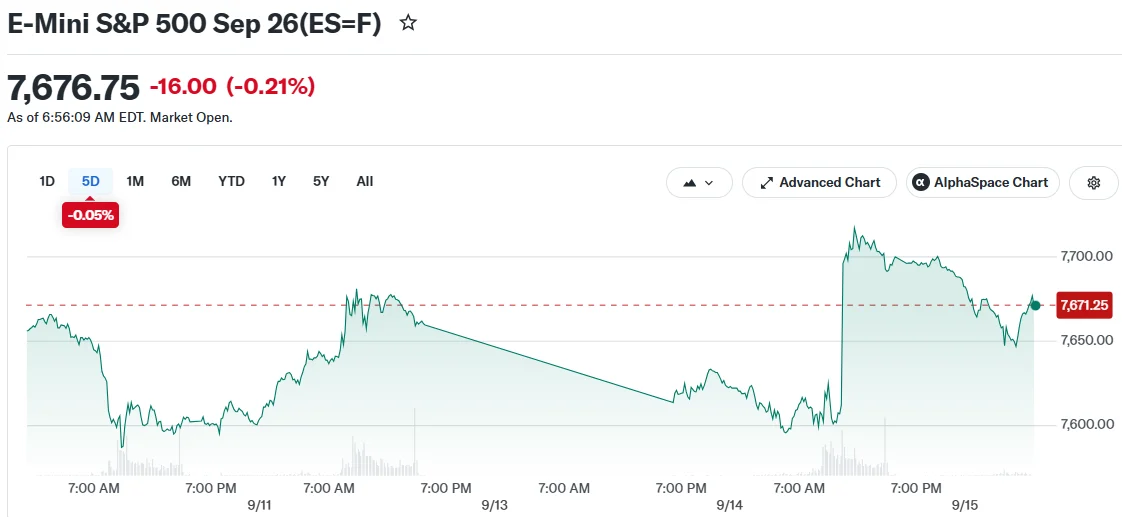 E-Mini S&P 500 Sep 26(ES=F)