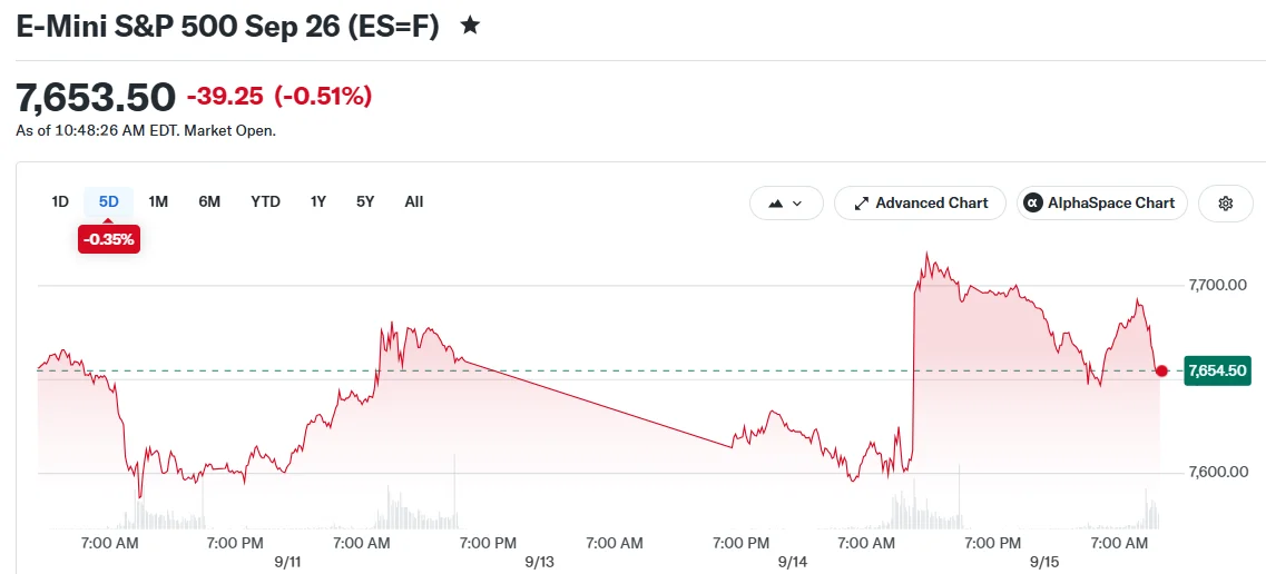 E-Mini S&P 500 Sep 26 (ES=F)
