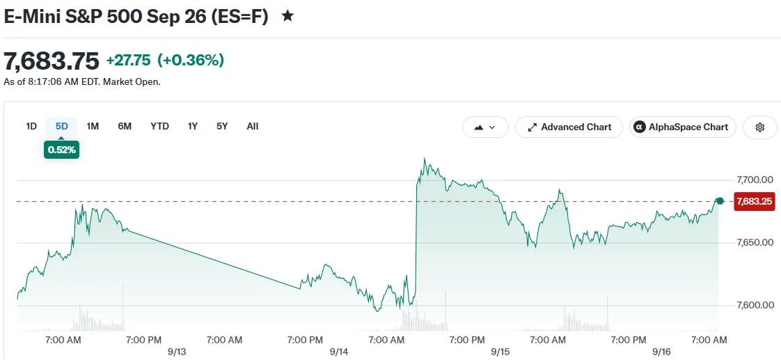 E-Mini S&P 500 Sep 26 (ES=F)
