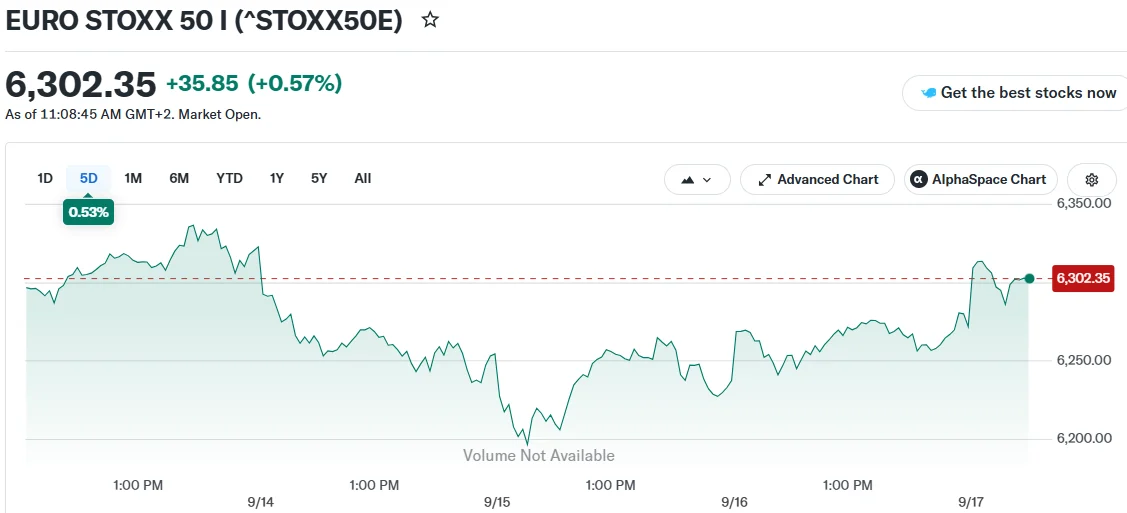 EURO STOXX 50 I (^STOXX50E)