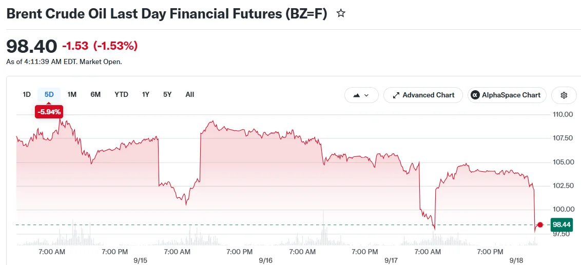 Brent Crude Oil Last Day Financial Futures (BZ=F)