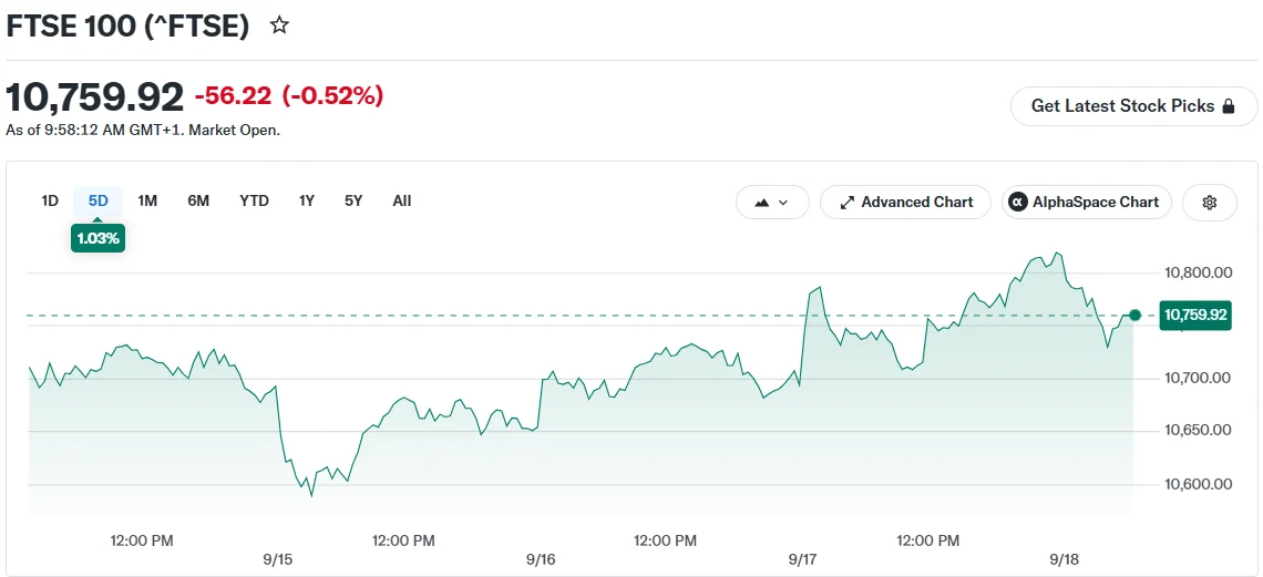 FTSE 100 (^FTSE)