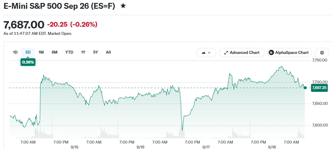 E-Mini S&P 500 Sep 26 (ES=F)