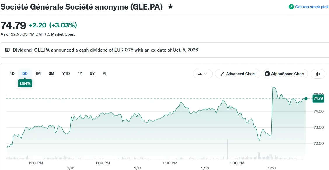 Société Générale Société anonyme (GLE.PA)