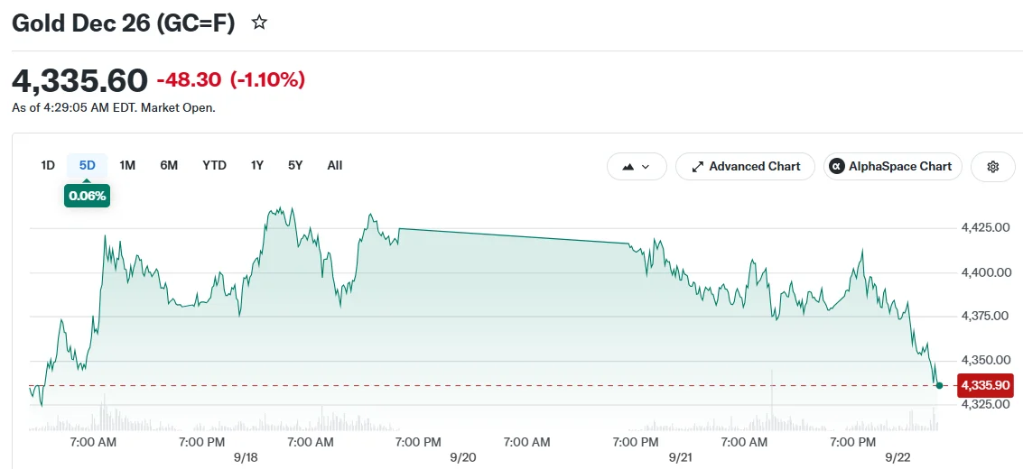 Gold Dec 26 (GC=F)