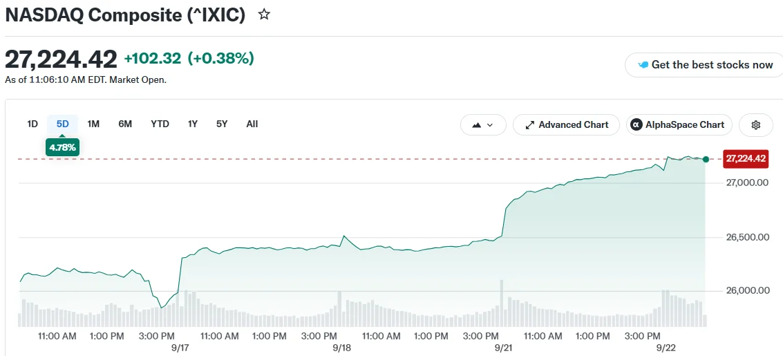 NASDAQ Composite (^IXIC)