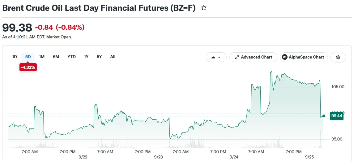 Brent Crude Oil Last Day Financial Futures (BZ=F)