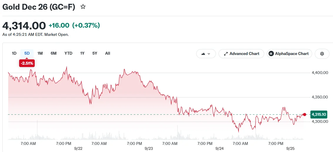Gold Dec 26 (GC=F)
