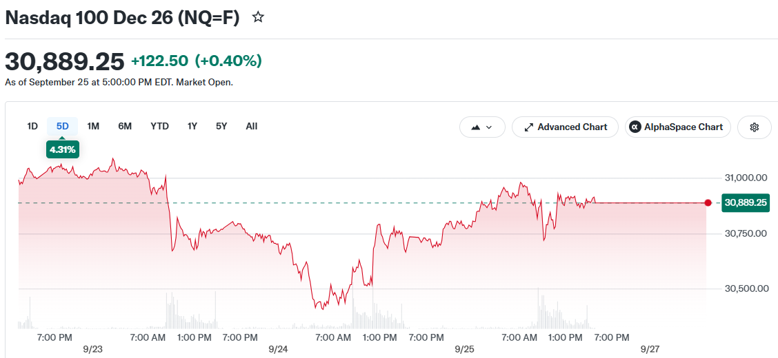 Nasdaq 100 Dec 26 (NQ=F)