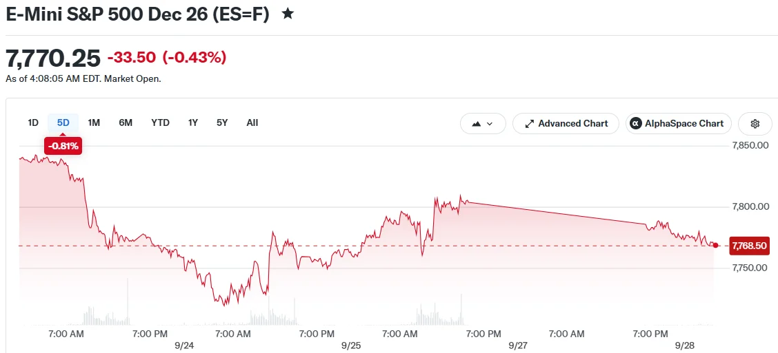 E-Mini S&P 500 Dec 26 (ES=F)