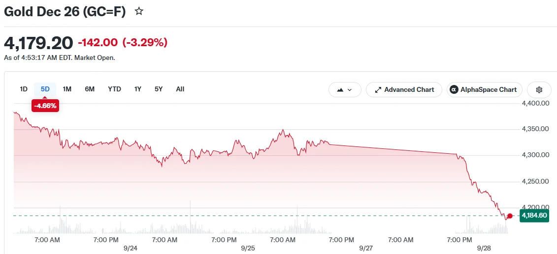 Gold Dec 26 (GC=F)