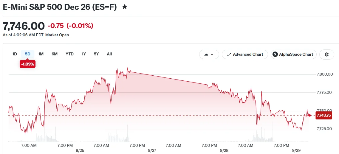 E-Mini S&P 500 Dec 26 (ES=F)