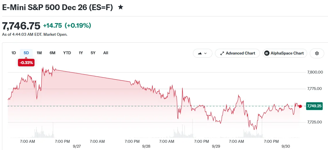 E-Mini S&P 500 Dec 26 (ES=F)