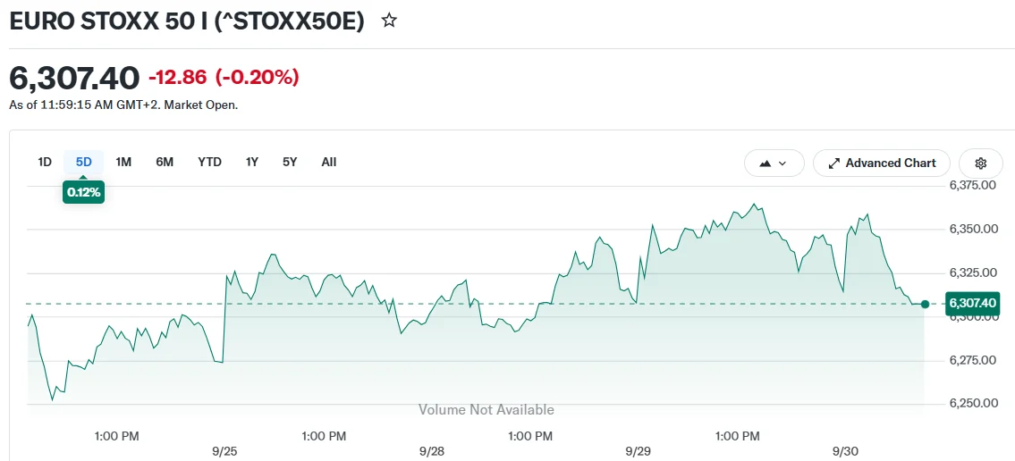 EURO STOXX 50 I (^STOXX50E)
