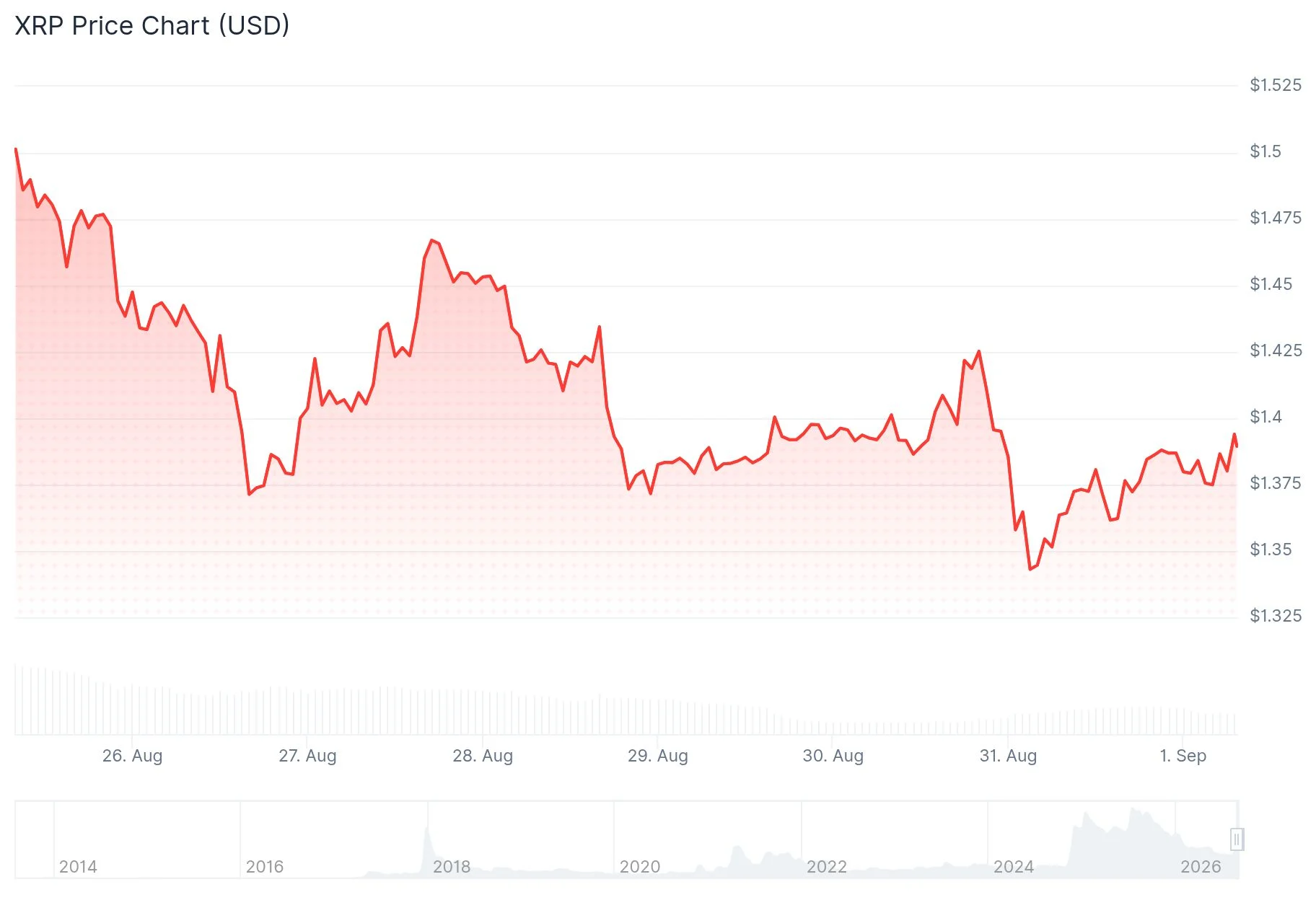 xrp price