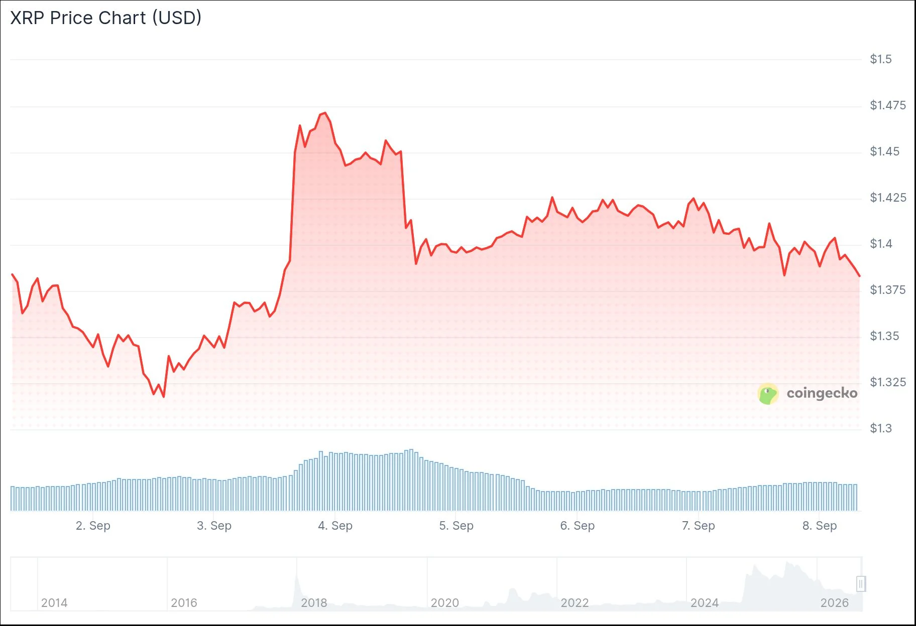 xrp price
