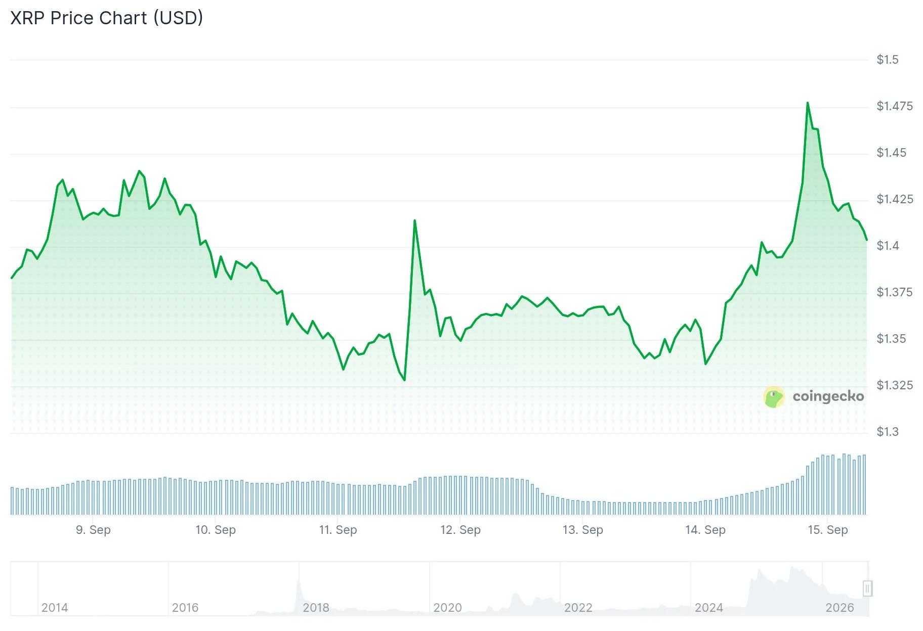 xrp price