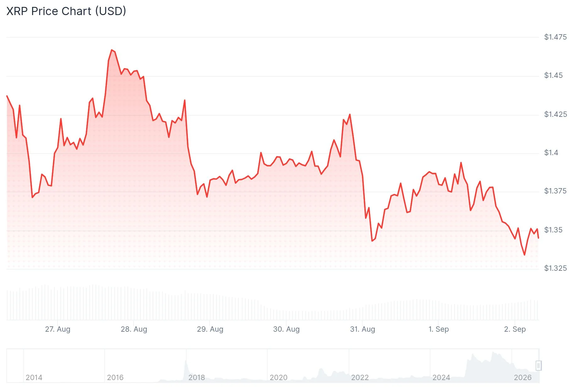 xrp price