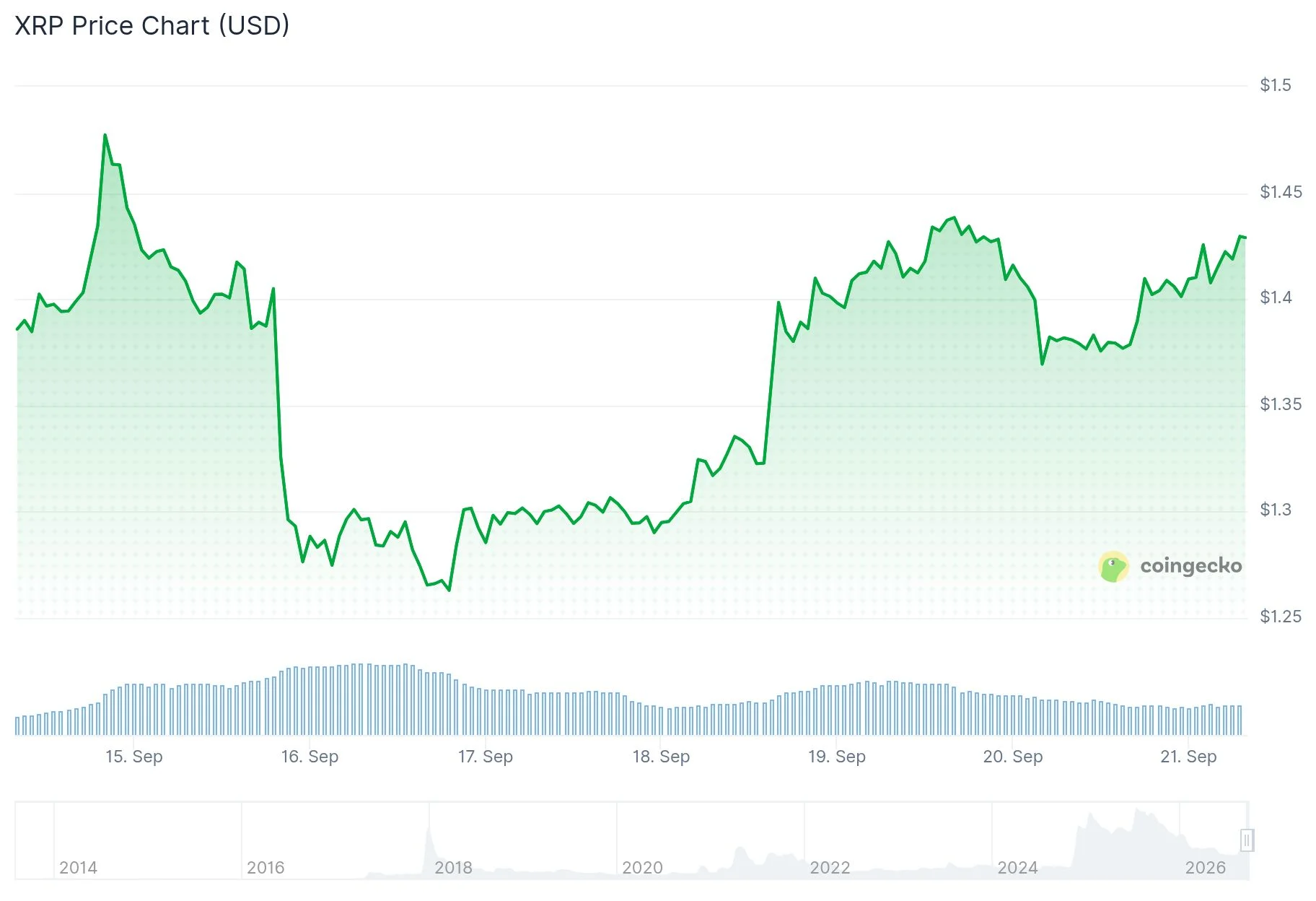 xrp price