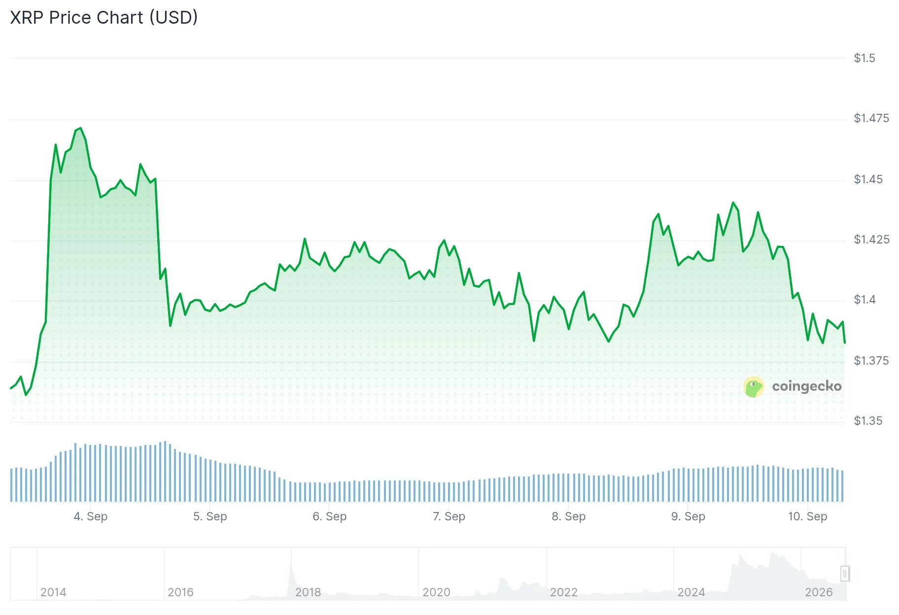 xrp price