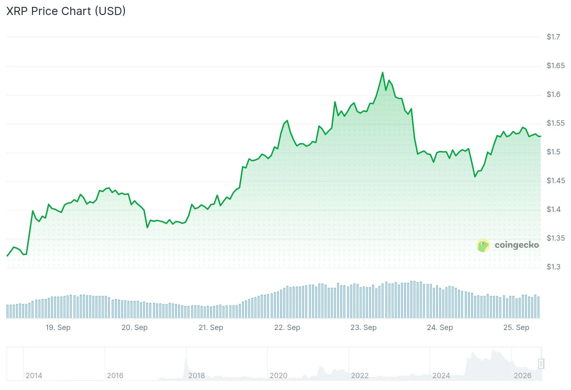 xrp price