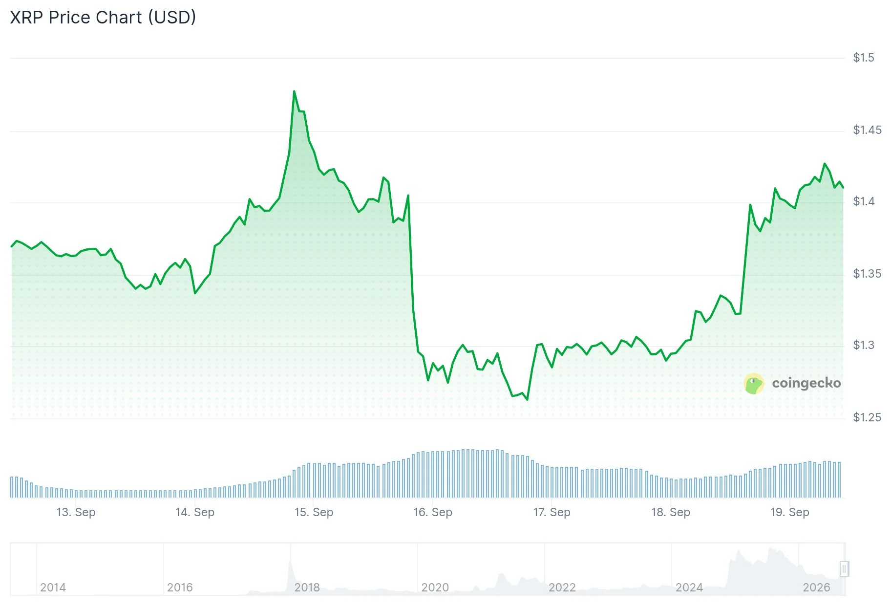 xrp price