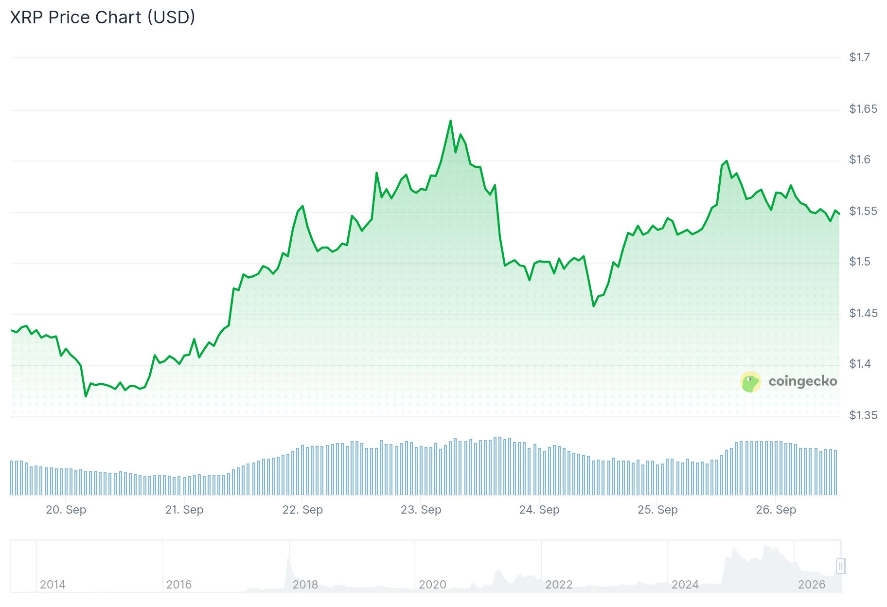 xrp price