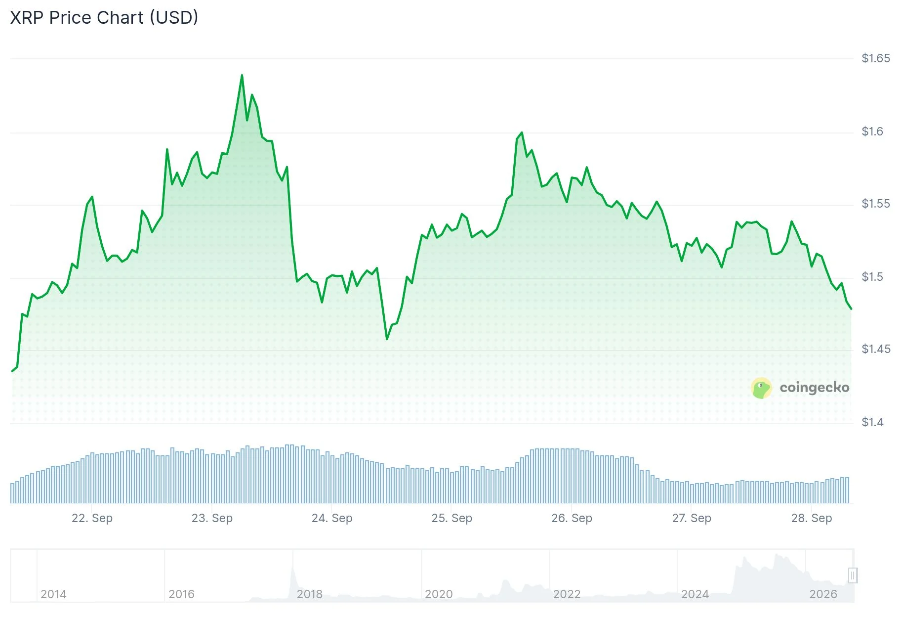 xrp price