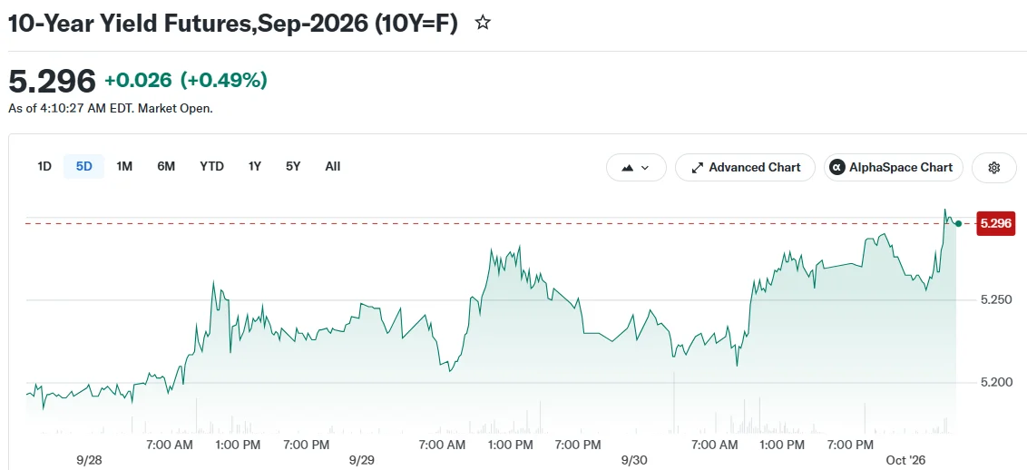 10-Year Yield Futures,Sep-2026 (10Y=F)