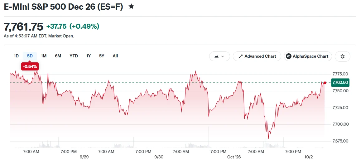 E-Mini S&P 500 Dec 26 (ES=F)