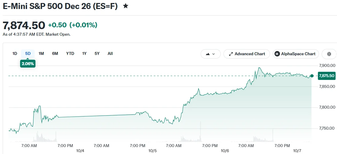 E-Mini S&P 500 Dec 26 (ES=F)