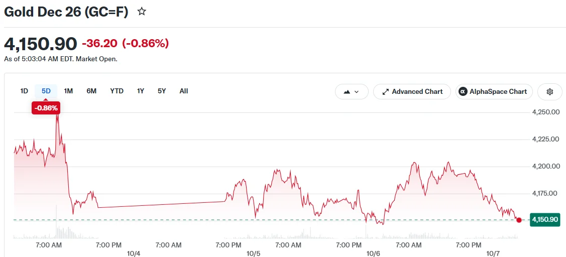 Gold Dec 26 (GC=F)