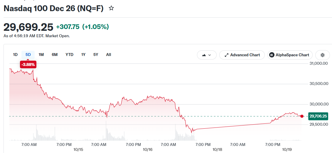 Nasdaq 100 Dec 26 (NQ=F)