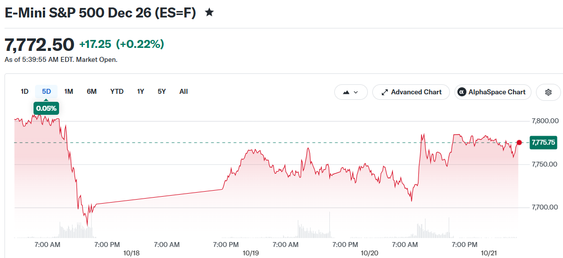 E-Mini S&P 500 Dec 26 (ES=F)