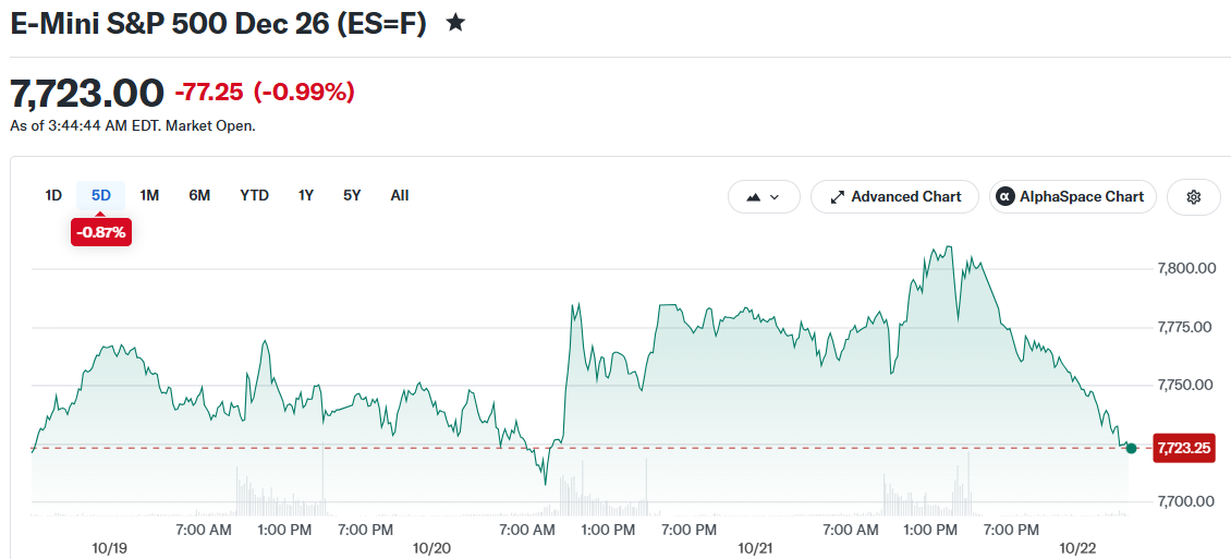 E-Mini S&P 500 Dec 26 (ES=F)