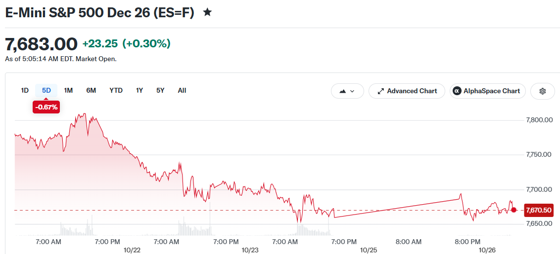 E-Mini S&P 500 Dec 26 (ES=F)