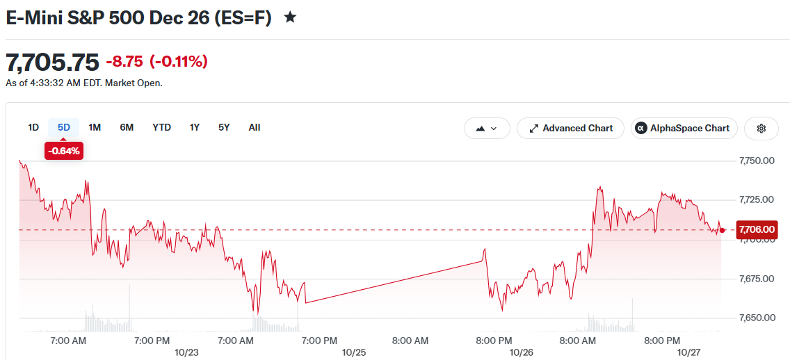 E-Mini S&P 500 Dec 26 (ES=F)