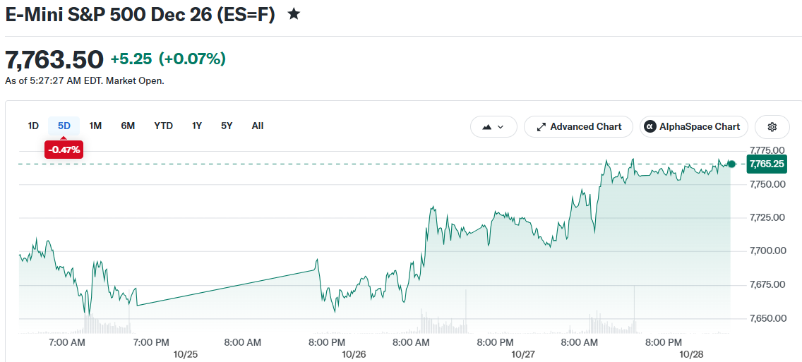 E-Mini S&P 500 Dec 26 (ES=F)