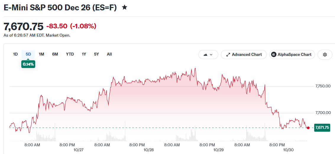 E-Mini S&P 500 Dec 26 (ES=F)